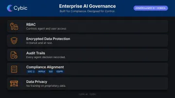 AI agent enterprise governance framework with security access and compliance controls