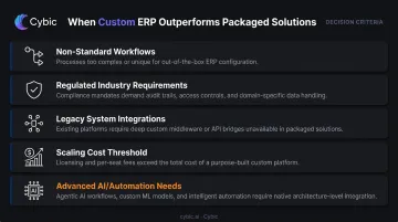 Five key scenarios when custom ERP development is the right business choice