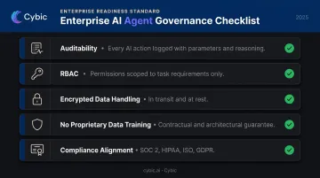 Enterprise AI agent governance checklist five security and compliance requirements