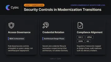 Security controls checklist for modernization transition covering RBAC compliance and credential governance