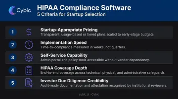 5-criteria HIPAA compliance software evaluation framework for healthcare startups