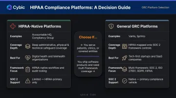 HIPAA-native versus general GRC platform comparison infographic for startups