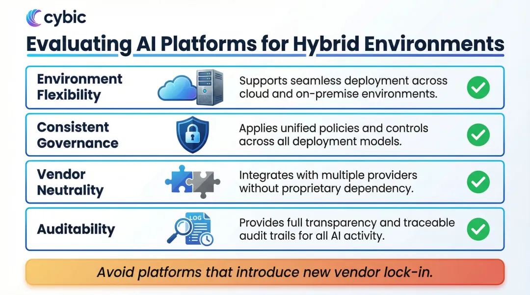 Four criteria for evaluating AI platforms in hybrid enterprise environments checklist