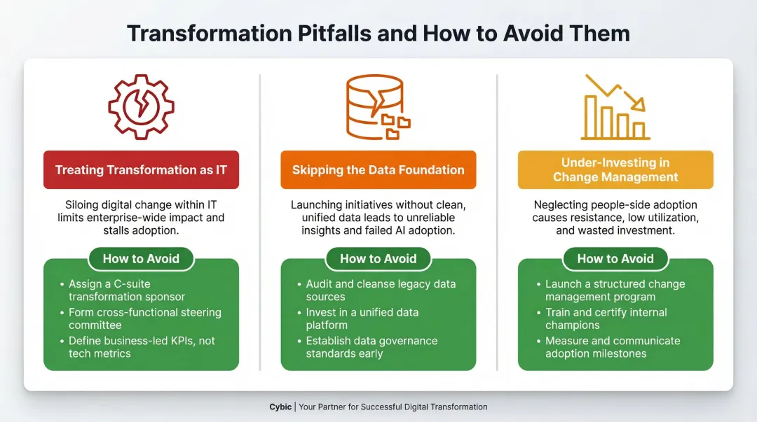 Three common enterprise digital transformation pitfalls and prevention strategies side by side