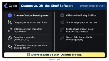 Custom Android development versus off-the-shelf software decision framework comparison chart
