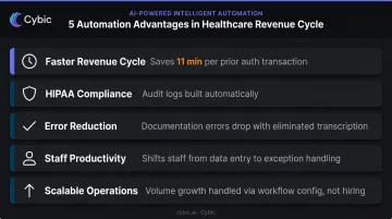 Five key benefits of healthcare document automation from revenue cycle to scalability
