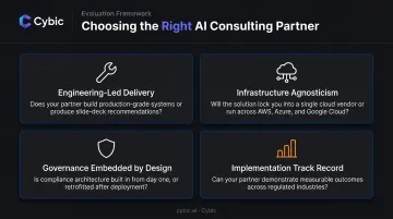 Four-criteria AI consulting partner evaluation framework engineering governance track record infographic