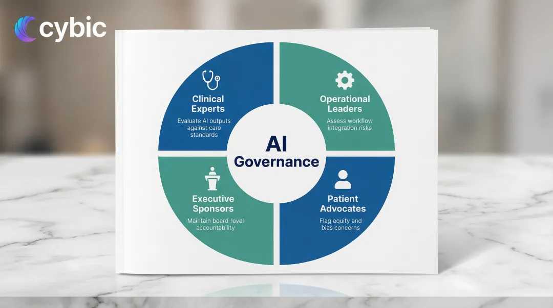 Four essential healthcare AI governance stakeholder roles and responsibilities wheel diagram