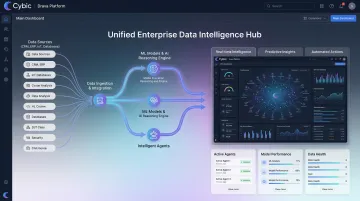Drava enterprise data intelligence platform dashboard showing unified data AI and ML layers