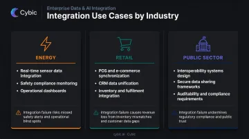 Industry-specific data integration use cases for energy retail and public sector