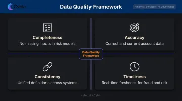 Four dimensions of financial data quality management completeness accuracy consistency timeliness