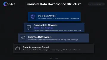 Financial data governance organizational roles hierarchy from CDO to governance council