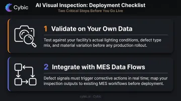 AI visual inspection implementation requirements checklist for manufacturing quality control