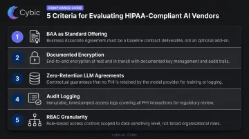 Five HIPAA-compliant AI vendor evaluation criteria checklist for healthcare organizations