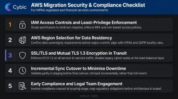 AWS cloud migration security and compliance best practices checklist for regulated industries