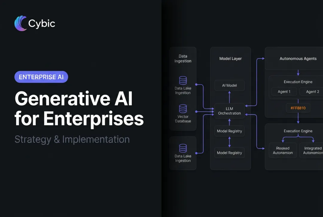 Generative AI for Enterprises: Strategy & Implementation