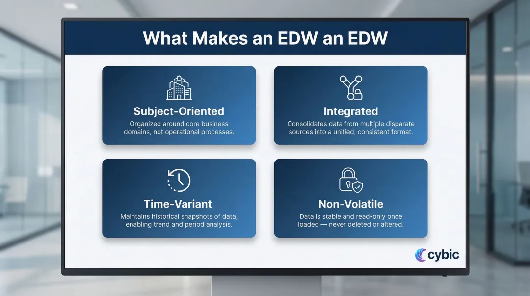 Four core EDW characteristics subject-oriented integrated time-variant non-volatile explained
