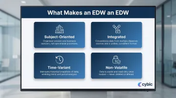 Four core EDW characteristics subject-oriented integrated time-variant non-volatile explained