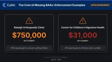Real HIPAA enforcement settlements for missing BAAs showing violation costs and causes
