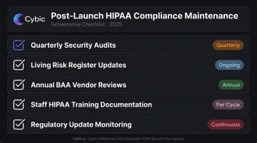 Post-launch HIPAA compliance maintenance checklist with quarterly and annual obligations