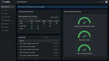 Cybic Drava platform architecture dashboard showing RBAC audit and compliance controls