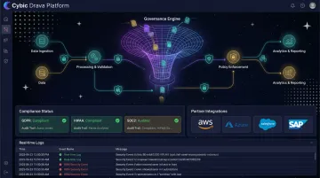 Cybic Drava platform governance architecture dashboard showing enterprise data workflows