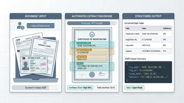 Federal government document processing system interface with automated data extraction