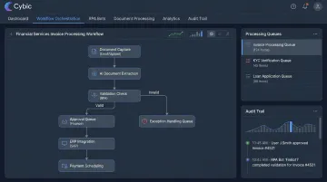 Cybic intelligent automation platform dashboard showing workflow orchestration and document processing