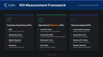Digital transformation ROI measurement framework three KPI categories for financial services