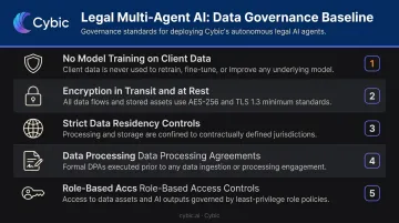 5 baseline data governance requirements for legal multi-agent AI deployment checklist