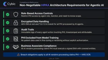 HIPAA compliant agentic AI architecture five non-negotiable security requirements checklist