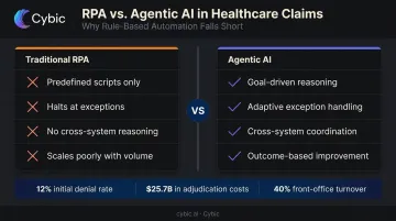 RPA versus agentic AI claims processing capability comparison infographic