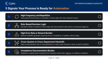 Five signals a healthcare workflow is ready for automation diagnostic framework