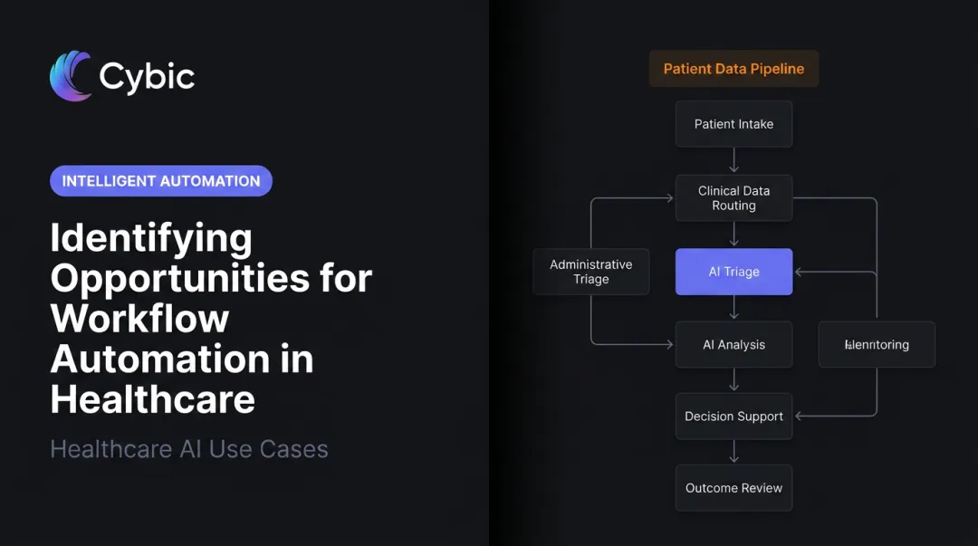 Identifying Opportunities for Workflow Automation in Healthcare