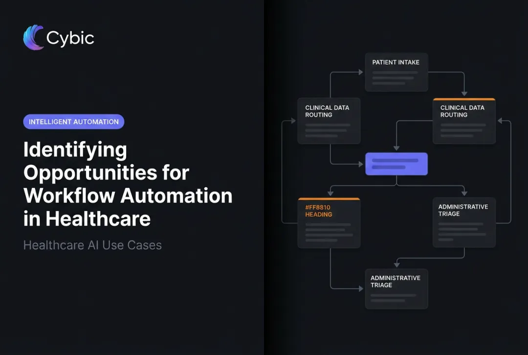 Identifying Opportunities for Workflow Automation in Healthcare
