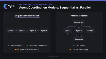 Sequential versus parallel multi-agent dispatch latency and complexity trade-off comparison