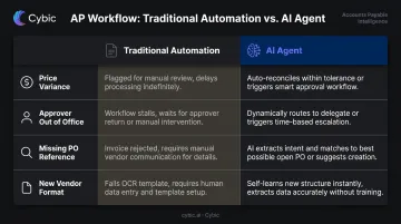Traditional AP automation versus AI agent side-by-side scenario comparison infographic