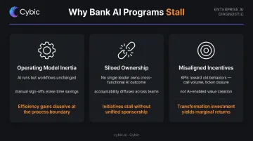 Three root causes of bank AI pilot failure operating model inertia ownership metrics