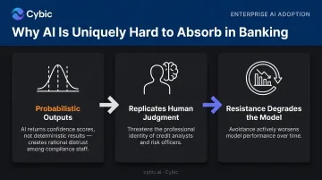 Three structural factors making AI adoption uniquely difficult in banking organizations