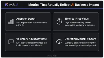 Four AI adoption metrics banking leaders should track beyond login rates and completions
