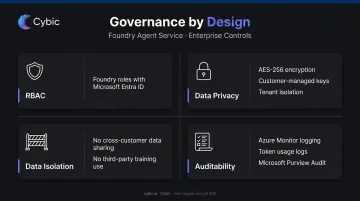 Foundry Agent Service enterprise governance controls RBAC encryption tracing and auditability layers