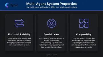 Three core multi-agent system properties scalability specialization and composability