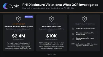 Unauthorized PHI disclosure real-world enforcement cases and settlement amounts