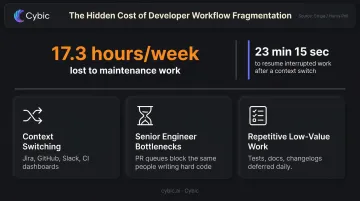 Three developer workflow bottlenecks and weekly hours lost to maintenance work statistics