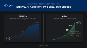 EHR adoption versus AI adoption speed comparison timeline infographic