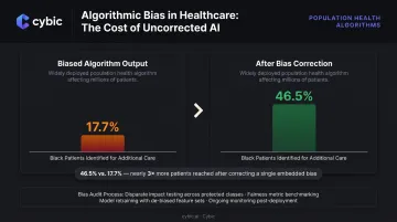 Algorithmic bias in healthcare AI impact versus corrected outcome comparison chart