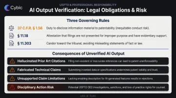 USPTO duty of candor three key regulations and AI filing violation consequences