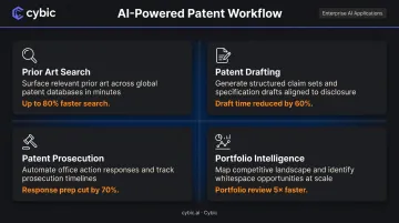 Four AI patent workflow areas prior art drafting prosecution and portfolio intelligence