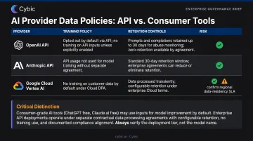 LLM provider data retention and training policy comparison table for enterprise patent use