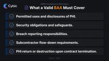 HIPAA Business Associate Agreement five required elements checklist for software vendors